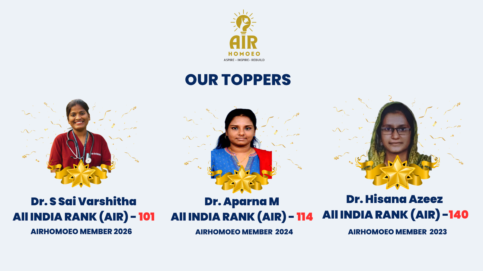 AIAPGET 2026 ALL INDIA RANK