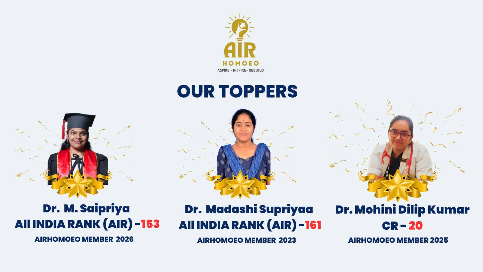 AIAPGET 2026 ALL INDIA RANK