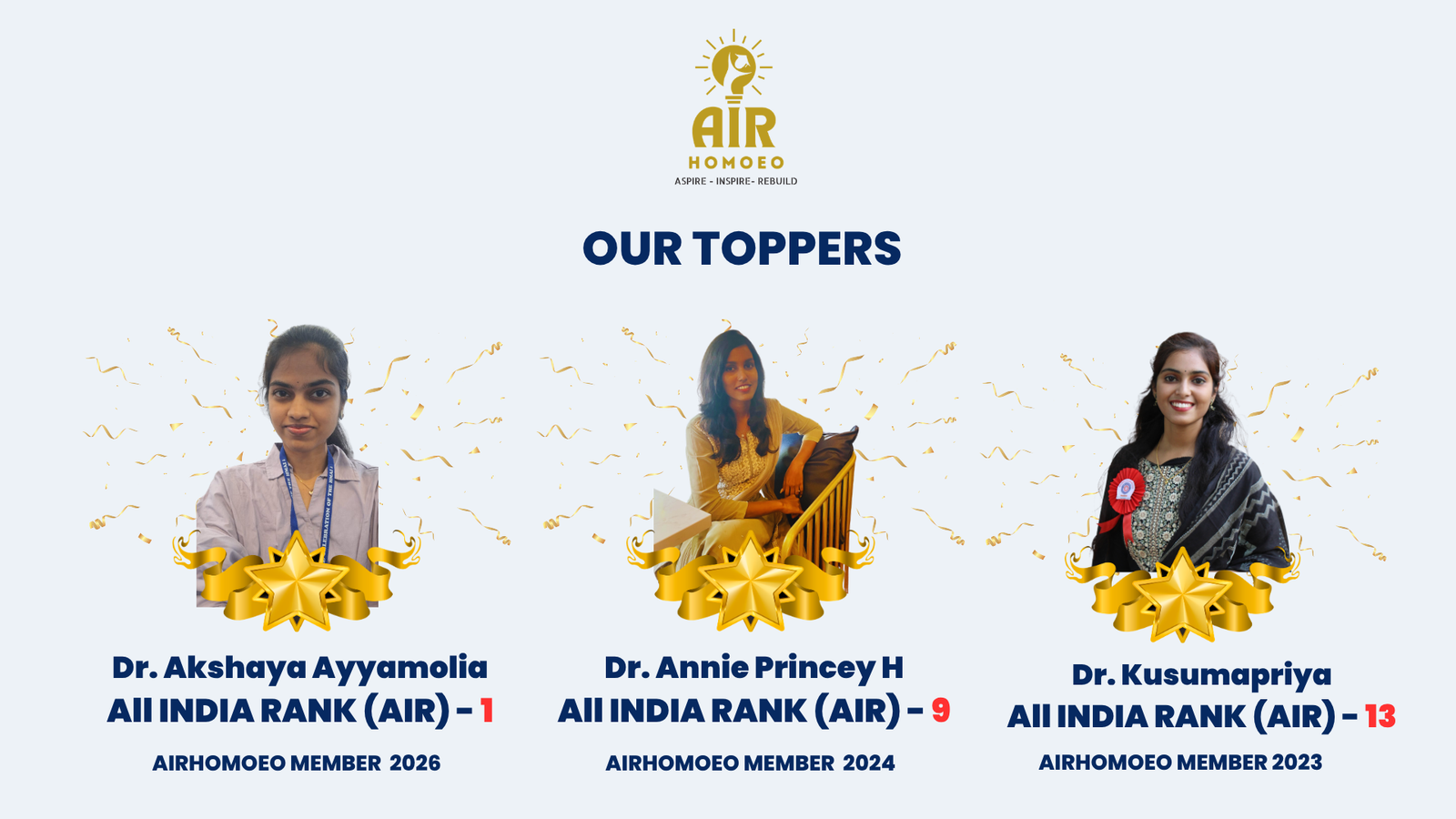 AIAPGET 2026 ALL INDIA RANK